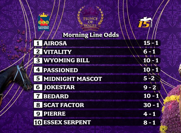 Field of 10 competing for 89th Prince of Wales Stakes